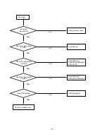 Предварительный просмотр 17 страницы LG 23LC1RB-MB Service Manual