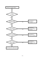 Предварительный просмотр 16 страницы LG 23LC1RB-TB Service Manual