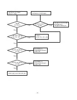 Предварительный просмотр 17 страницы LG 23LC1RB-TB Service Manual