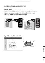 Preview for 109 page of LG 23LG5 Series Owner'S Manual