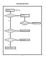 Предварительный просмотр 13 страницы LG 23LX1RV-MC Service Manual