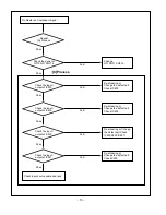 Предварительный просмотр 15 страницы LG 23LX1RV-MC Service Manual