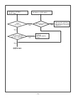 Предварительный просмотр 16 страницы LG 23LX1RV-MC Service Manual