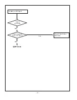 Предварительный просмотр 17 страницы LG 23LX1RV-MC Service Manual