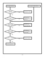 Предварительный просмотр 18 страницы LG 23LX1RV-MC Service Manual