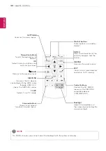 Предварительный просмотр 34 страницы LG 23MA73D Owner'S Manual