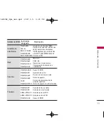 Preview for 12 page of LG 245 (Spanish) Manual Del Usuario