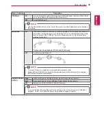 Предварительный просмотр 25 страницы LG 24GM77 Owner'S Manual