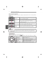 Предварительный просмотр 96 страницы LG 24LB457U.AEE Owner'S Manual