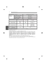 Предварительный просмотр 108 страницы LG 24LB457U.AEE Owner'S Manual