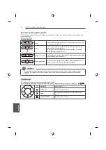 Предварительный просмотр 210 страницы LG 24LB457U.AEE Owner'S Manual