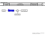 Предварительный просмотр 15 страницы LG 24LM520S Service Manual