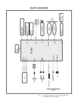 Preview for 10 page of LG 24LM530S Service Manual