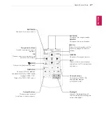 Предварительный просмотр 27 страницы LG 24LN451B Owner'S Manual