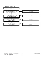 Preview for 15 page of LG 24LN451B Service Manual