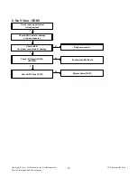 Preview for 18 page of LG 24LN451B Service Manual