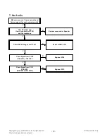 Preview for 19 page of LG 24LN451B Service Manual