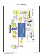 Preview for 20 page of LG 24LN451B Service Manual