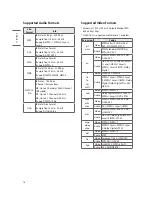 Preview for 23 page of LG 24LT572MBUB Easy Setup Manual