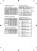 Preview for 27 page of LG 24LT660VBUA Owner'S Manual