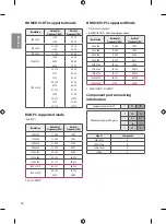 Preview for 28 page of LG 24LU340C Owner'S Manual