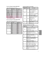 Preview for 35 page of LG 24LV570M Easy Setup Manual