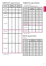 Preview for 28 page of LG 24LV762V Owner'S Manual