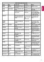 Предварительный просмотр 280 страницы LG 24LW34 Series Owner'S Manual