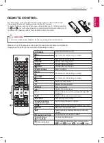 Предварительный просмотр 20 страницы LG 24MN33S Owner'S Manual