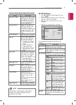 Предварительный просмотр 30 страницы LG 24MN33S Owner'S Manual