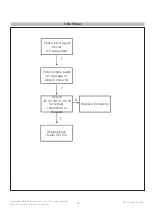 Предварительный просмотр 22 страницы LG 24MP59HT Service Manual