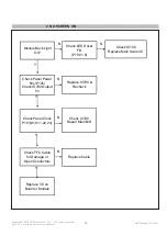 Предварительный просмотр 26 страницы LG 24MP60 Series Service Manual