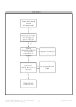 Предварительный просмотр 27 страницы LG 24MP60 Series Service Manual