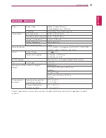 Предварительный просмотр 43 страницы LG 24MS53S Owner'S Manual