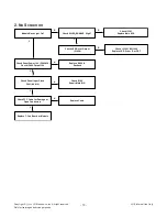 Preview for 13 page of LG 24MT45V Service Manual