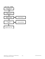 Preview for 15 page of LG 24MT45V Service Manual