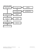 Предварительный просмотр 14 страницы LG 24MT47VC Service Manual