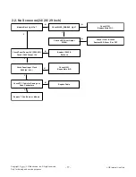 Предварительный просмотр 17 страницы LG 24MT48DF Service Manual
