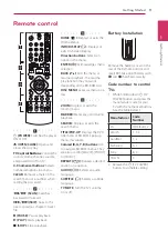 Preview for 11 page of LG 255LG Owner'S Manual