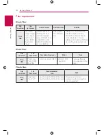 Предварительный просмотр 10 страницы LG 256LG Owner'S Manual