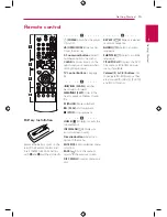 Предварительный просмотр 13 страницы LG 256LG Owner'S Manual