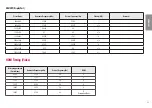 Предварительный просмотр 23 страницы LG 25BL56WY Owner'S Manual