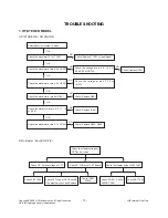 Preview for 13 page of LG 25FB7RLE Service Manual