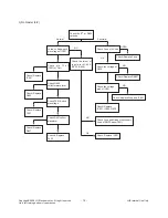Preview for 14 page of LG 25FB7RLE Service Manual