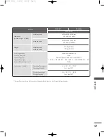 Предварительный просмотр 71 страницы LG 26HIZ20 Series Owner'S Manual