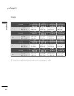 Предварительный просмотр 128 страницы LG 26LB7 Series Owner'S Manual