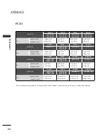 Предварительный просмотр 152 страницы LG 26LB7 Series Owner'S Manual