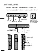 Предварительный просмотр 204 страницы LG 26LB7 Series Owner'S Manual