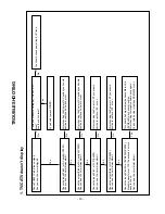 Preview for 16 page of LG 26LC2D Service Manual