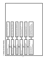 Preview for 18 page of LG 26LC2D Service Manual